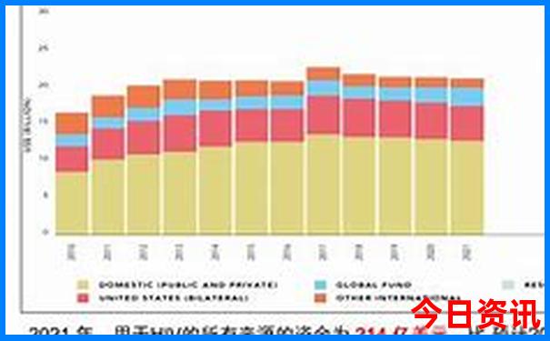 东戴河一日游必去景点