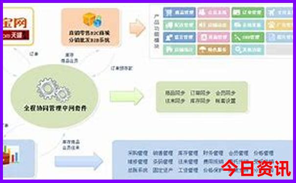 4天可以去哪里旅游